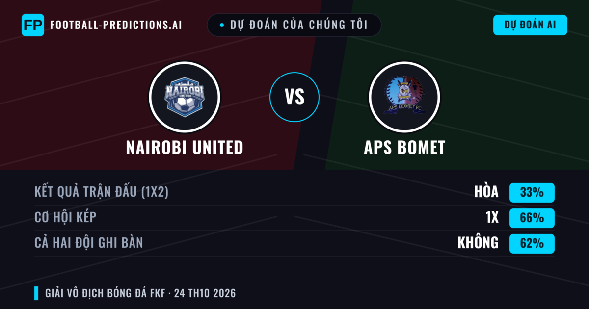 Dự đoán của chúng tôi: Nairobi United vs APS Bomet — Hòa (33%); Cả hai ghi bàn: Không