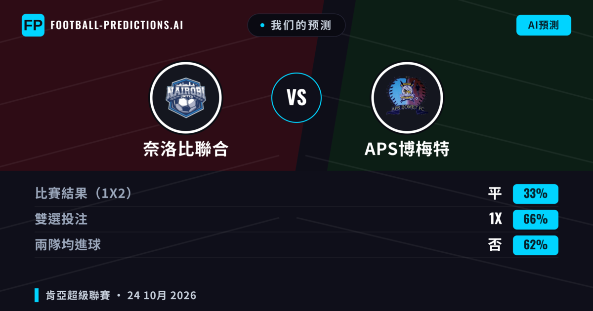 我们的预测: 奈洛比聯合 對 APS博梅特 — 平 (33%); 無進球