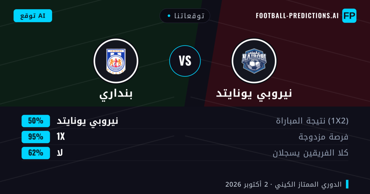 توقعاتنا: نيروبي يونايتد ضد بنداري — تعادل (50%); لا يسجل الطرفان