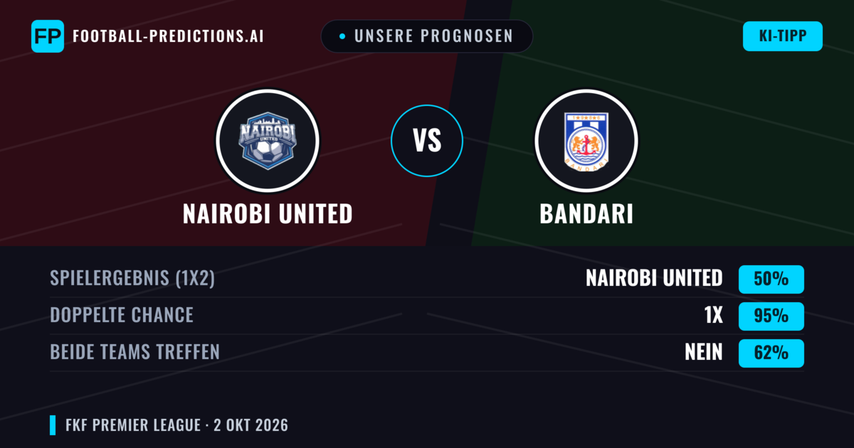 Unsere Prognosen: Nairobi United vs Bandari — Unentschieden (50%); Beide treffen: Nein