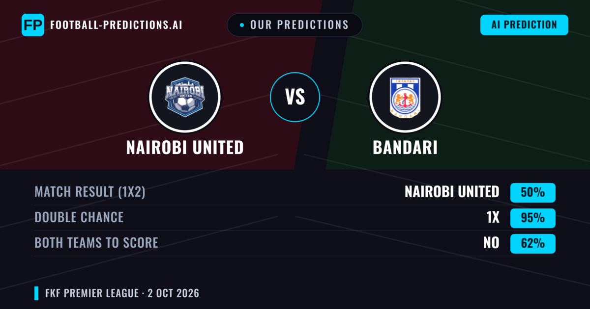 Our Predictions: Nairobi United vs Bandari — Draw (50%); Both teams to score: No