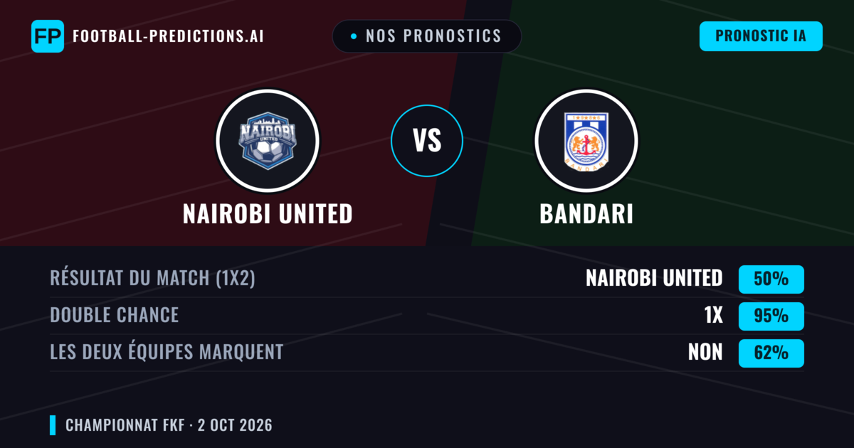 Nos pronostics: Nairobi United vs Bandari — Nul (50%); Les deux marquent : Non