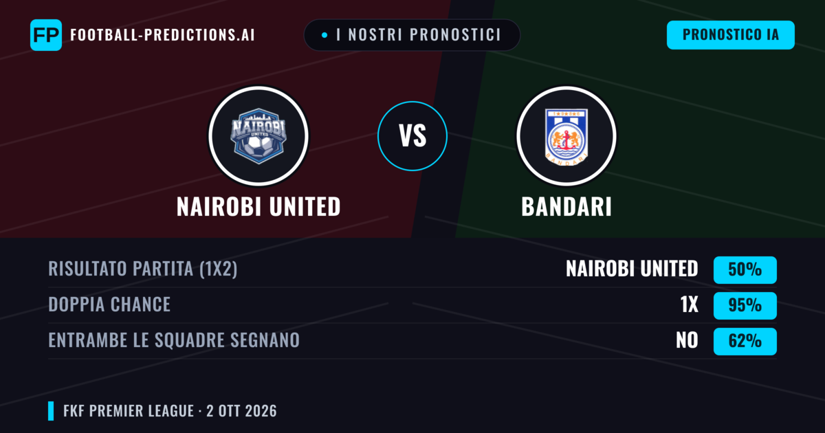 I nostri pronostici: Nairobi United vs Bandari — Pareggio (50%); Entrambe segnano: No