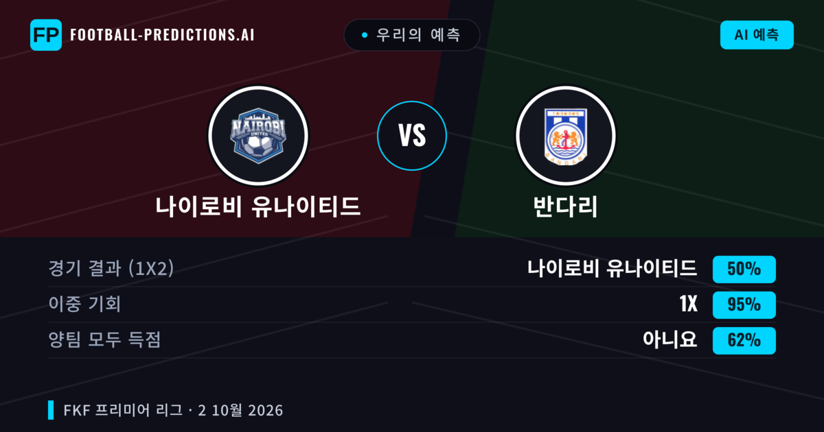 우리의 예측: 나이로비 유나이티드 vs 반다리 — 무승부 (50%); 양팀 모두 득점: 아니오