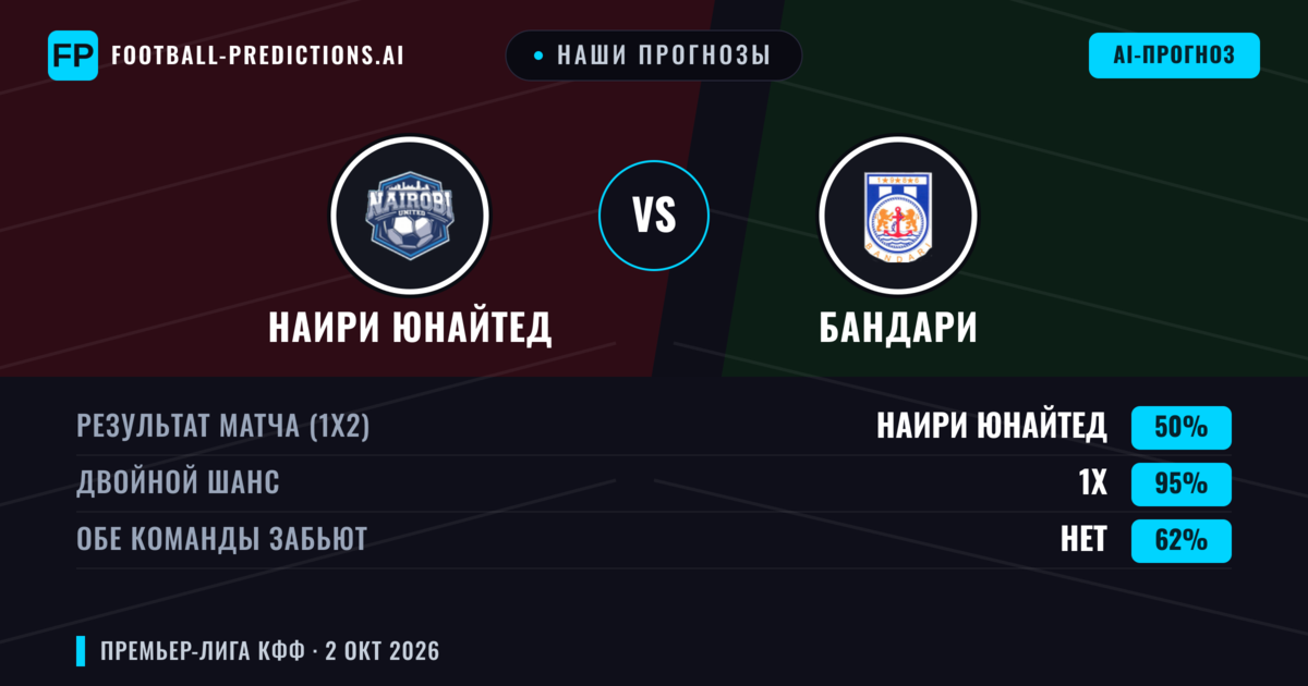 Наши прогнозы: Наири Юнайтед против Бандари — Ничья (50%); Обе забьют Нет