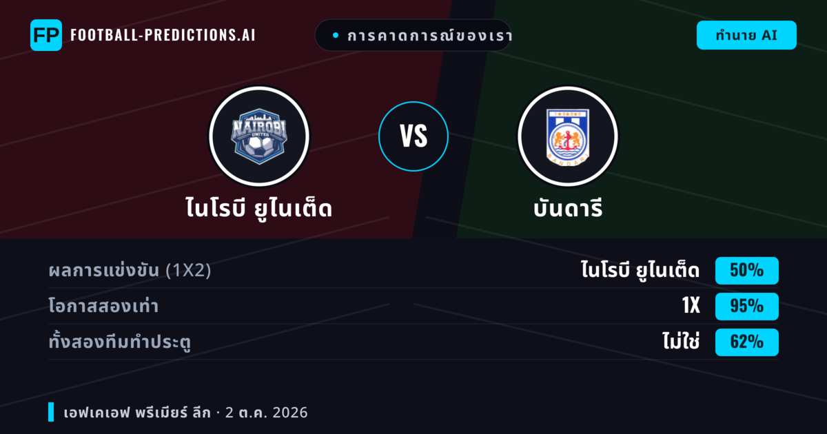 การคาดการณ์ของเรา: ไนโรบี ยูไนเต็ด vs บันดารี — เสมอ (50%); ทั้งสองทีมทำประตู: ไม่ใช่