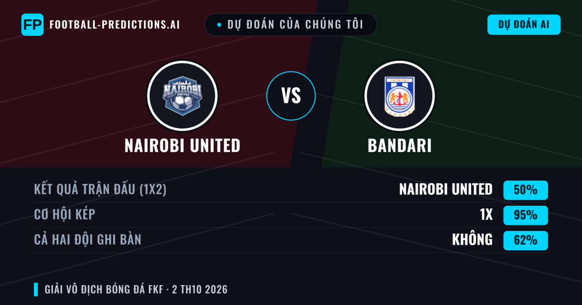 Dự đoán của chúng tôi: Nairobi United vs Bandari — Hòa (50%); Cả hai ghi bàn: Không