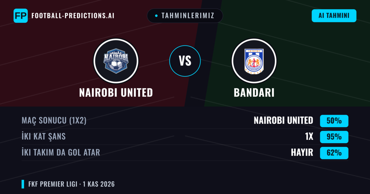 Tahminlerimiz: Nairobi United vs Bandari — Beraberlik (50%); İki taraf da gol atar: Hayır