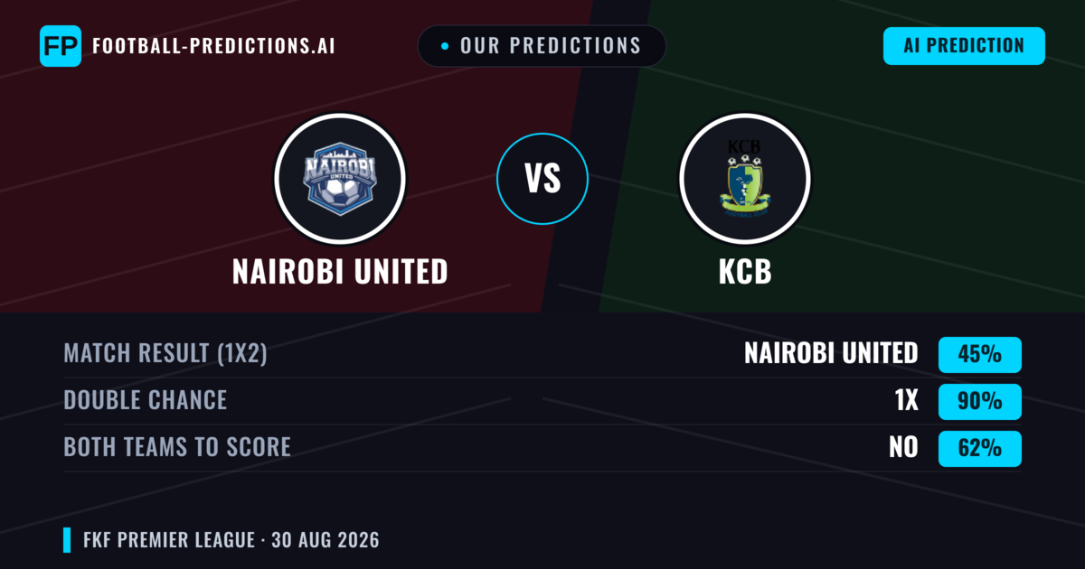 Our Predictions: Nairobi United vs KCB — Draw (45%); Both teams to score: No