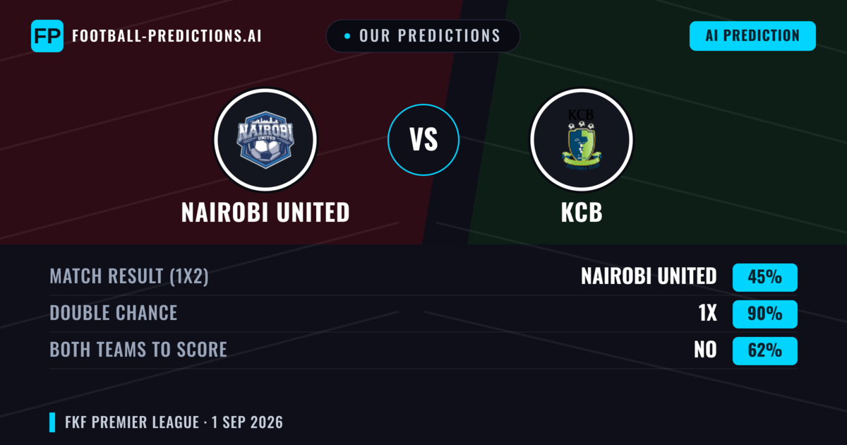 Our Predictions: Nairobi United vs KCB — Draw (45%); Both teams to score: No