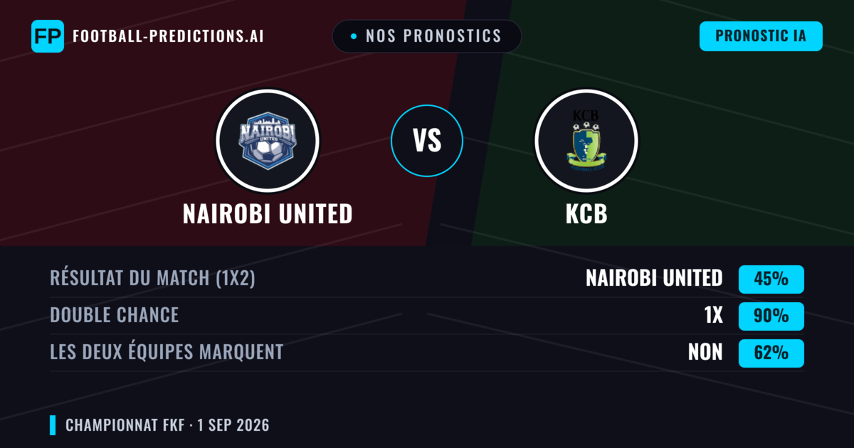 Nos pronostics: Nairobi United vs KCB — Nul (45%); Les deux marquent : Non