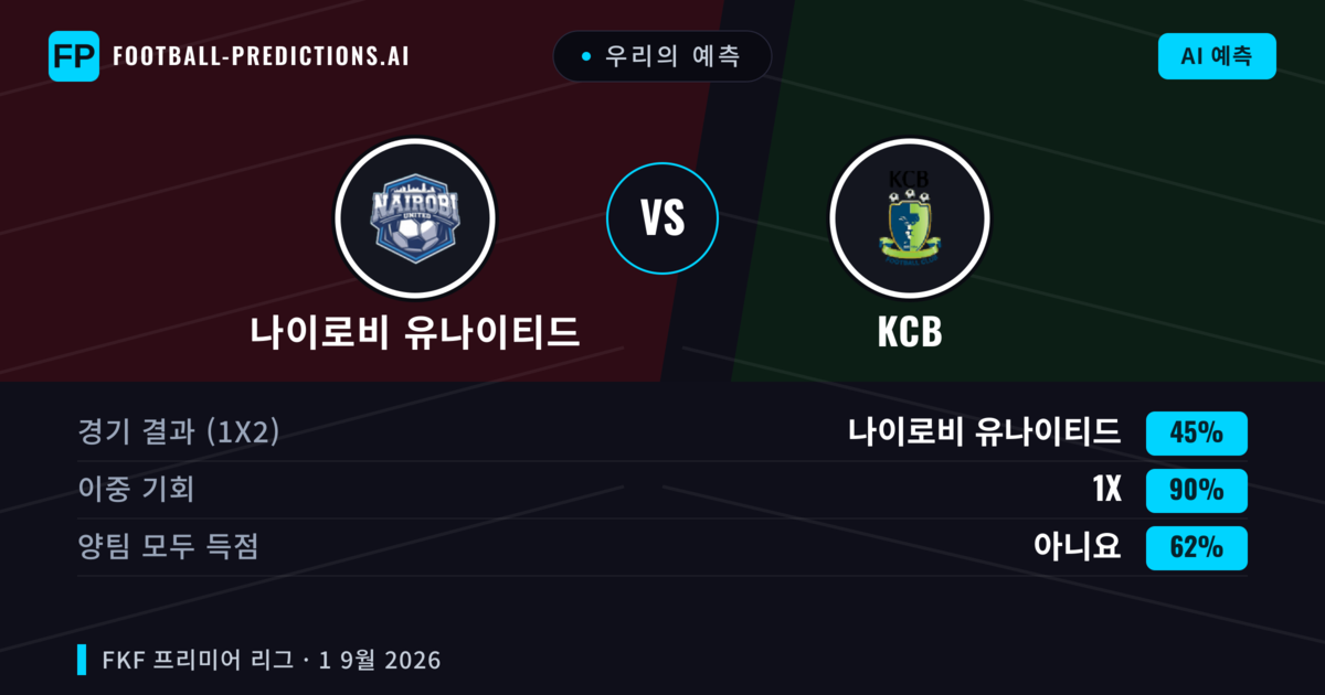 우리의 예측: 나이로비 유나이티드 vs KCB — 무승부 (45%); 양팀 모두 득점: 아니오