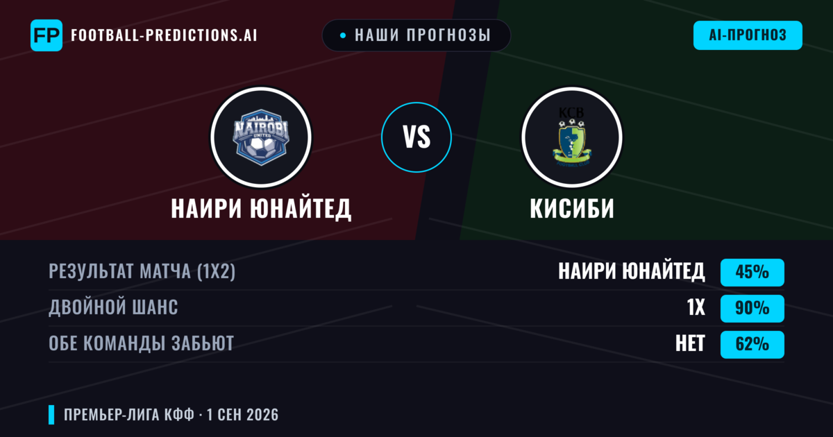 Наши прогнозы: Наири Юнайтед против КиСиБи — Ничья (45%); Обе забьют Нет