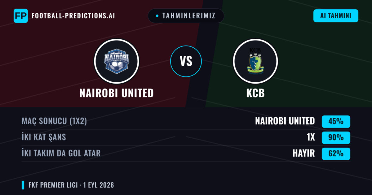 Tahminlerimiz: Nairobi United vs KCB — Beraberlik (45%); İki taraf da gol atar: Hayır