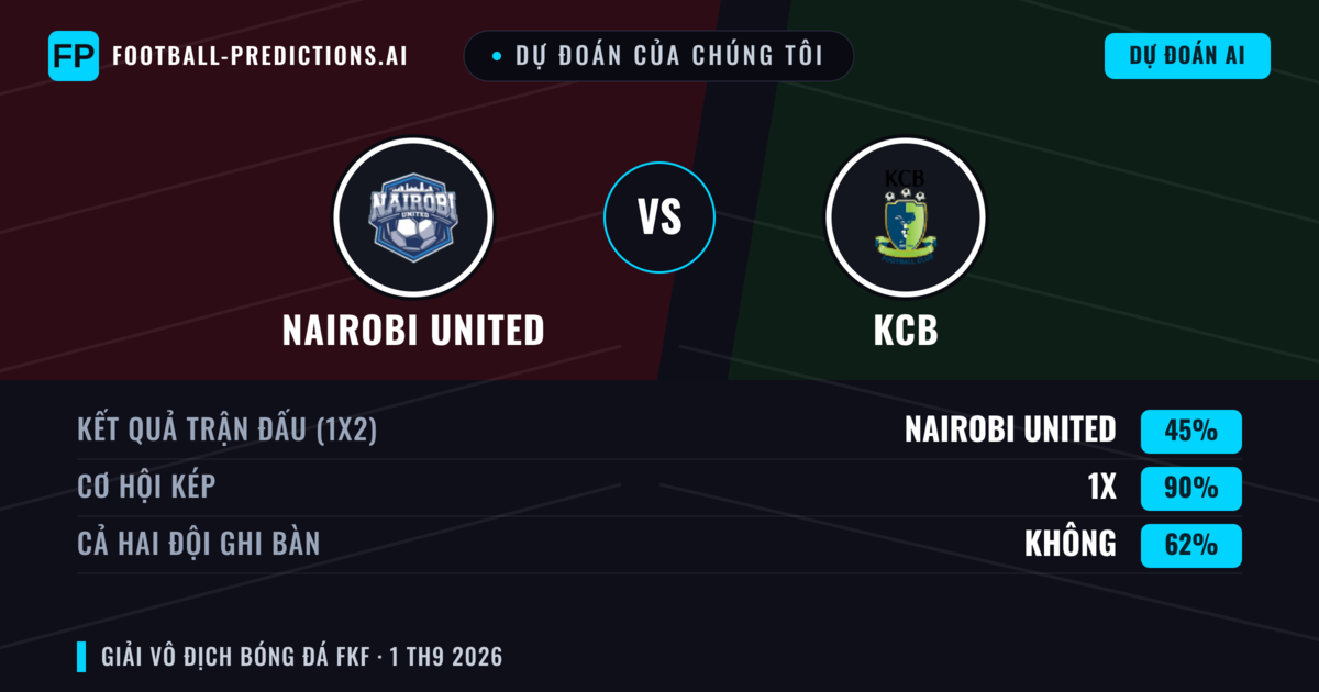 Dự đoán của chúng tôi: Nairobi United vs KCB — Hòa (45%); Cả hai ghi bàn: Không