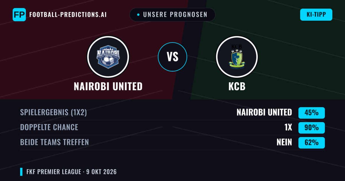 Unsere Prognosen: Nairobi United vs KCB — Unentschieden (45%); Beide treffen: Nein
