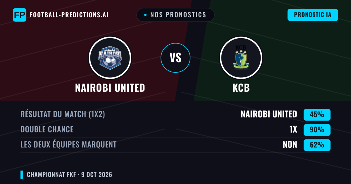 Nos pronostics: Nairobi United vs KCB — Nul (45%); Les deux marquent : Non