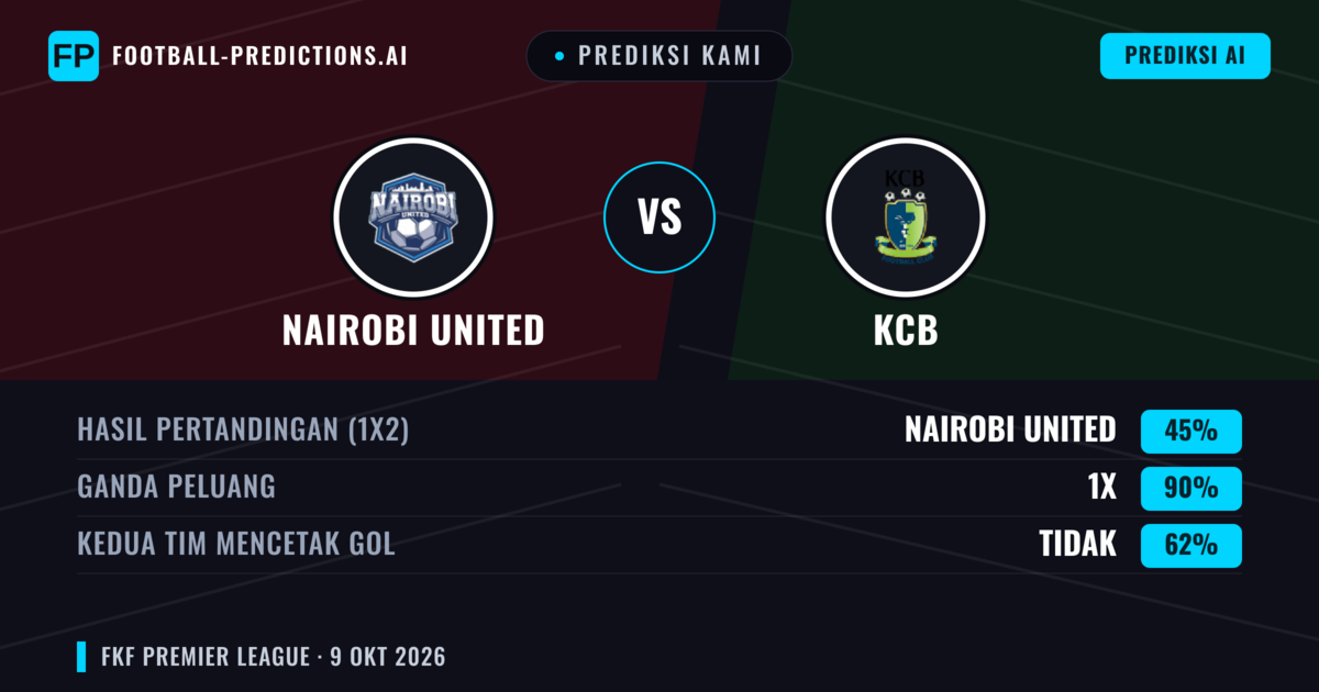 Prediksi kami: Nairobi United vs KCB — Seri (45%); Kedua tim mencetak gol: Tidak
