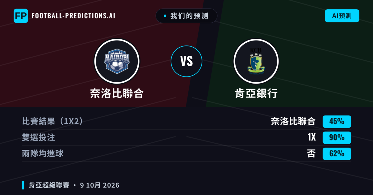 我们的预测: 奈洛比聯合 對 肯亞銀行 — 平 (45%); 無進球
