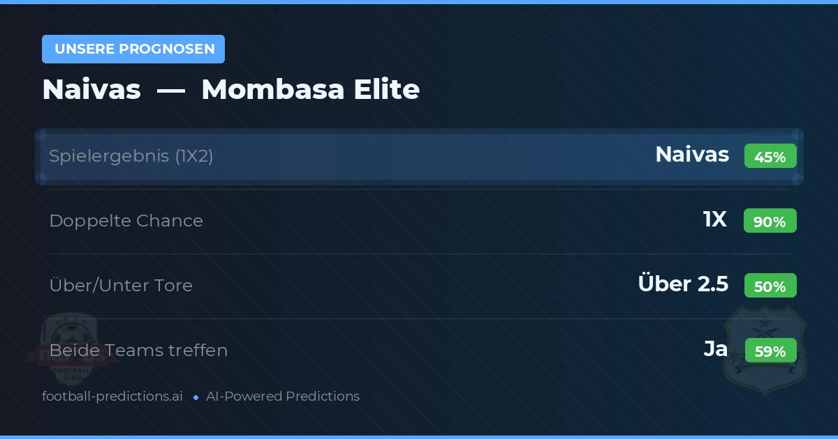 Unsere Prognosen: Naivas vs Mombasa Elite