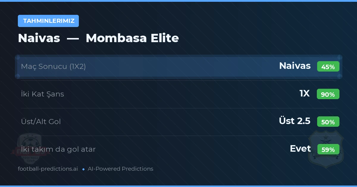 Tahminlerimiz: Naivas vs Mombasa Elite