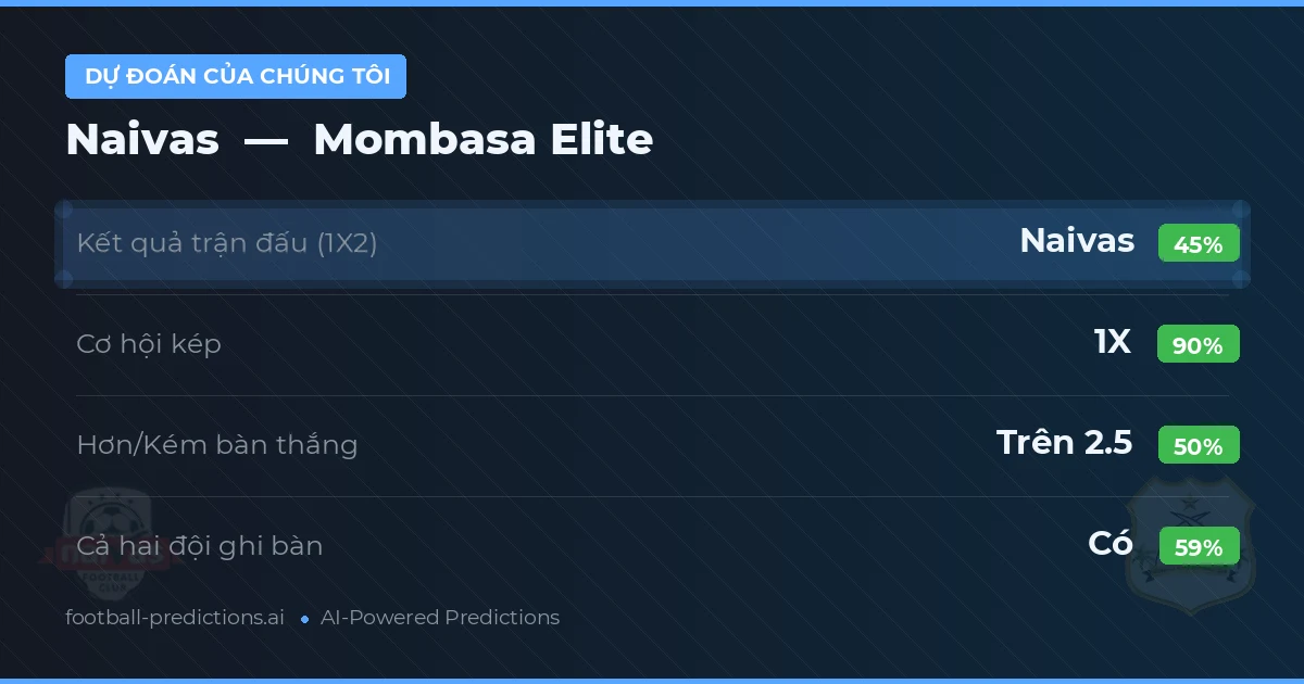 Dự đoán của chúng tôi: Naivas vs Mombasa Elite