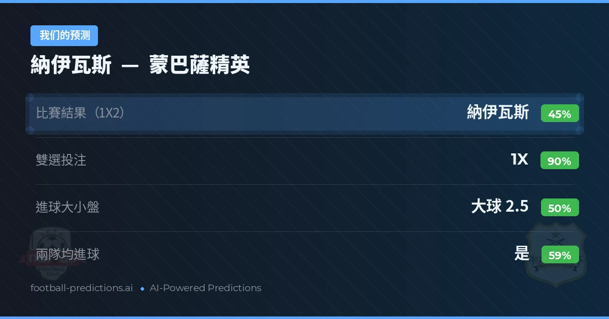 我们的预测: 納伊瓦斯 對 蒙巴薩精英