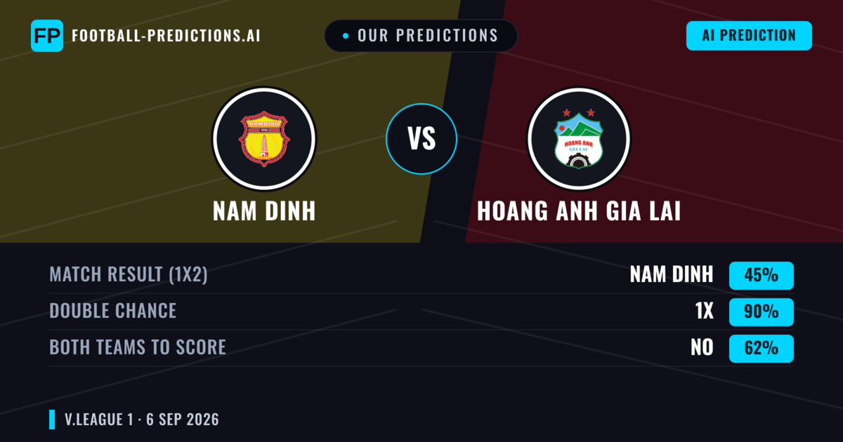 Our Predictions: Nam Dinh vs Hoang Anh Gia Lai — Draw (45%); Both teams to score: No