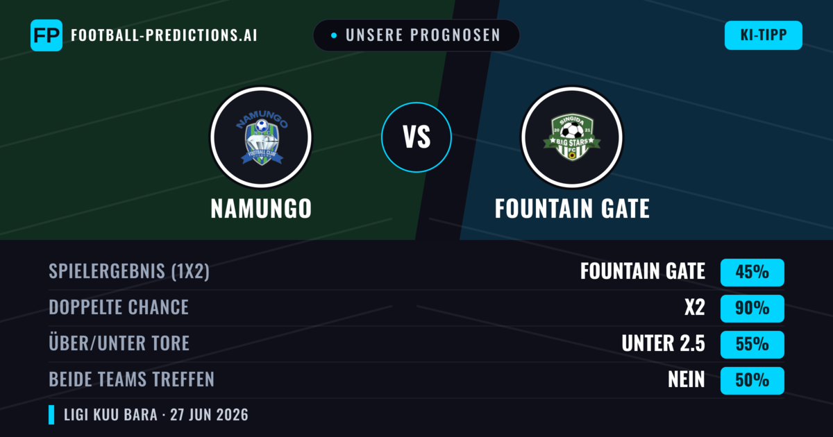 Unsere Prognosen: Namungo vs Fountain Gate — Namungo — Sieg (55%); Unter 2.5; Beide treffen: Nein