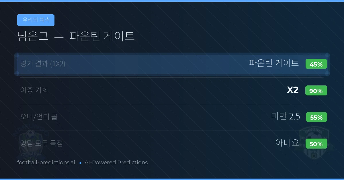 우리의 예측: 남운고 vs 파운틴 게이트 — 무승부 (45%); 미만 2.5; 양팀 모두 득점: 아니오