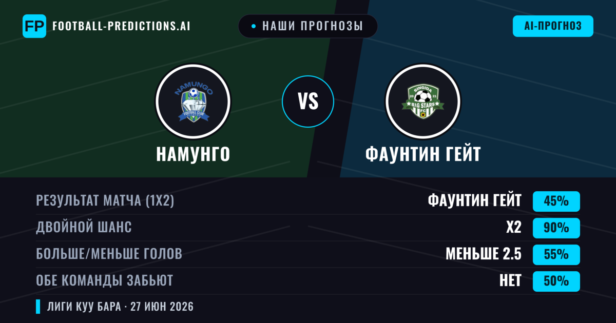 Наши прогнозы: Намунго против Фаунтин Гейт — Намунго — Победа (55%); Меньше 2.5; Обе забьют Нет