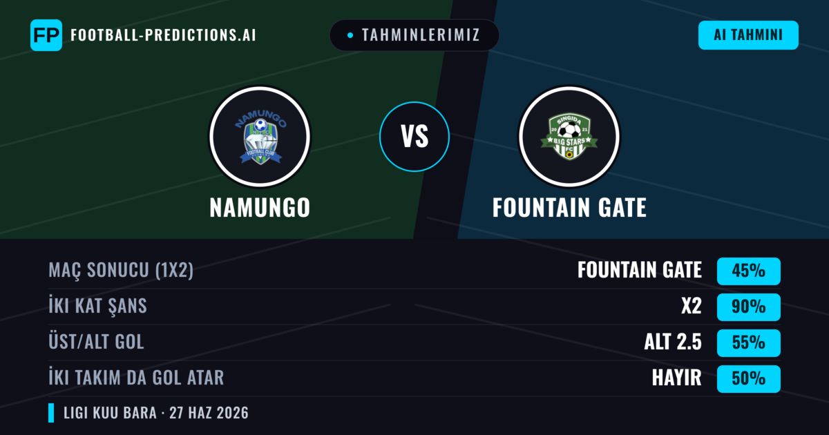 Tahminlerimiz: Namungo vs Fountain Gate — Namungo — Kazanmak (55%); Alt 2.5; İki taraf da gol atar: Hayır