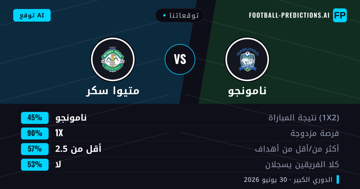 توقعاتنا: نامونجو ضد متيوا سكر — نامونجو — فوز (55%); أقل من 2.5; لا يسجل الطرفان