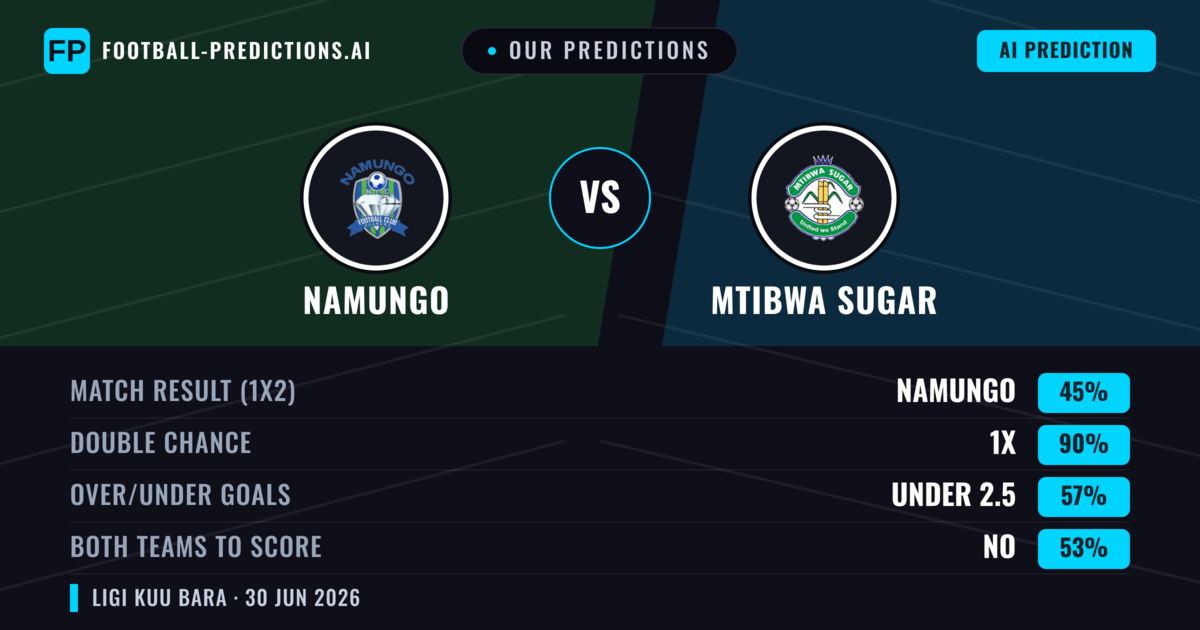 Our Predictions: Namungo vs Mtibwa Sugar — Namungo — Win (55%); under 2.5; Both teams to score: No