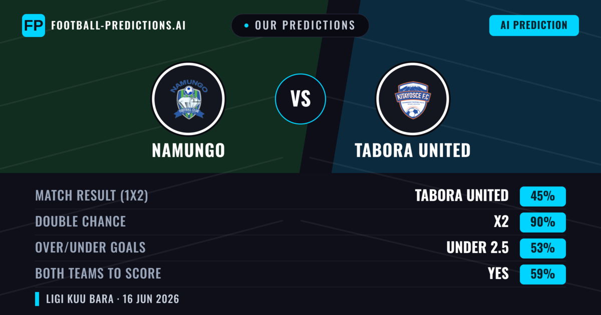 Our Predictions: Namungo vs Tabora United — Draw (45%); under 2.5; Both teams to score: Yes