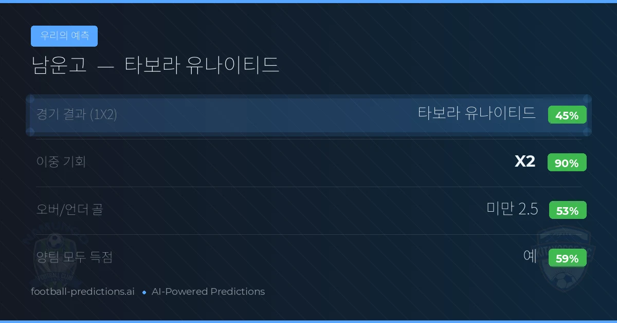 우리의 예측: 남운고 vs 타보라 유나이티드