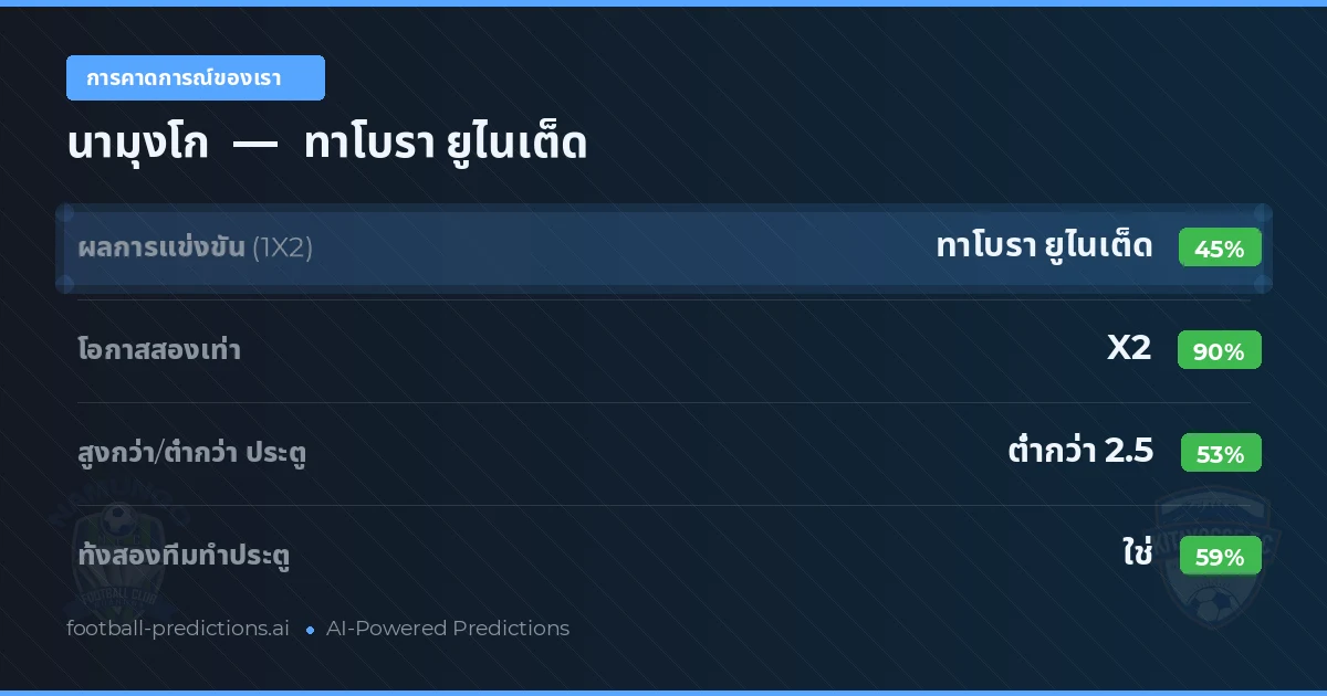 การคาดการณ์ของเรา: นามุงโก vs ทาโบรา ยูไนเต็ด