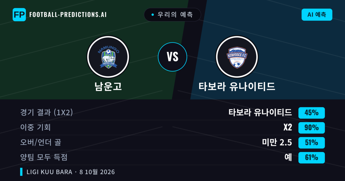 우리의 예측: 남운고 vs 타보라 유나이티드 — 무승부 (45%); 미만 2.5; 양팀 모두 득점: 예
