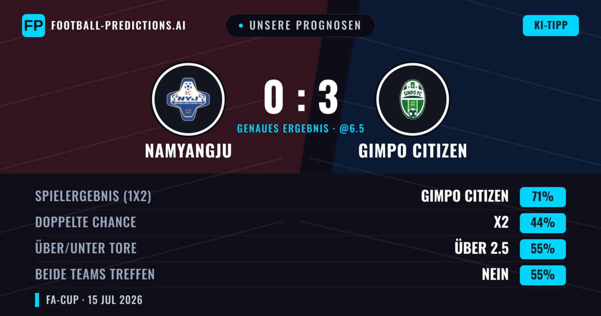 Unsere Prognosen: Namyangju vs Gimpo Citizen — Gimpo Citizen — Sieg (71%); Über 2.5; Beide treffen: Nein