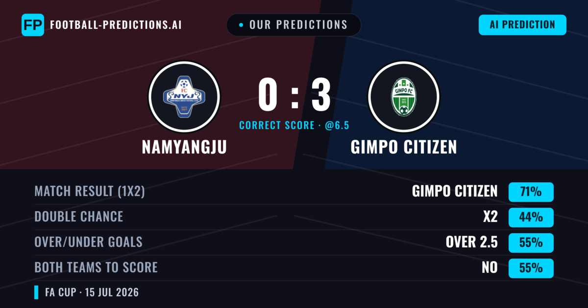 Our Predictions: Namyangju vs Gimpo Citizen — Gimpo Citizen — Win (70%); over 2.5; Both teams to score: No
