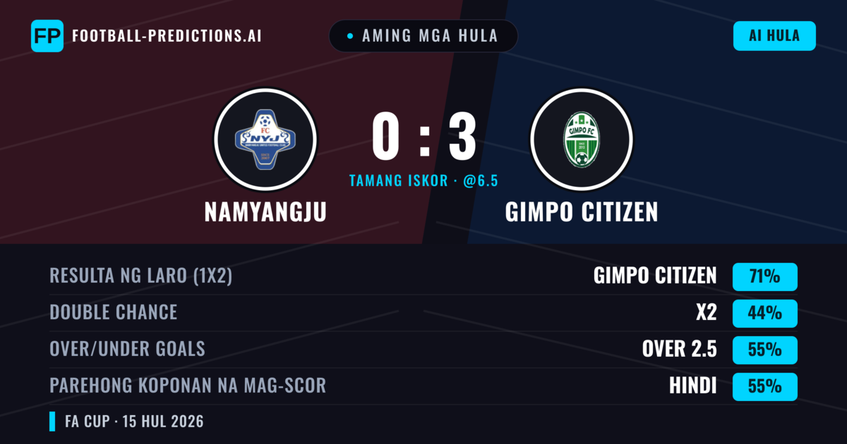 Aming mga hula: Namyangju vs Gimpo Citizen — Gimpo Citizen — Manalo (71%); Over 2.5; Parehong magbubuo: Hindi