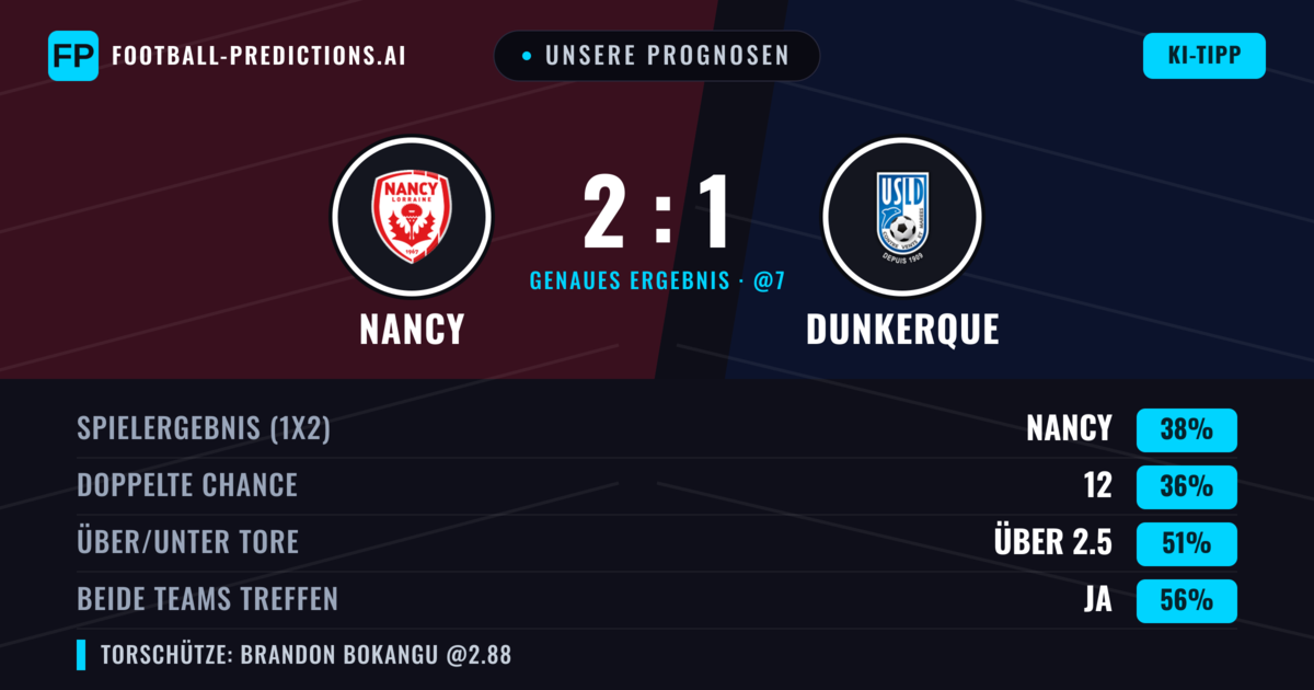 Unsere Prognosen: Nancy vs Dunkerque — Nancy — Sieg (39%); Über 2.5; Beide treffen: Ja