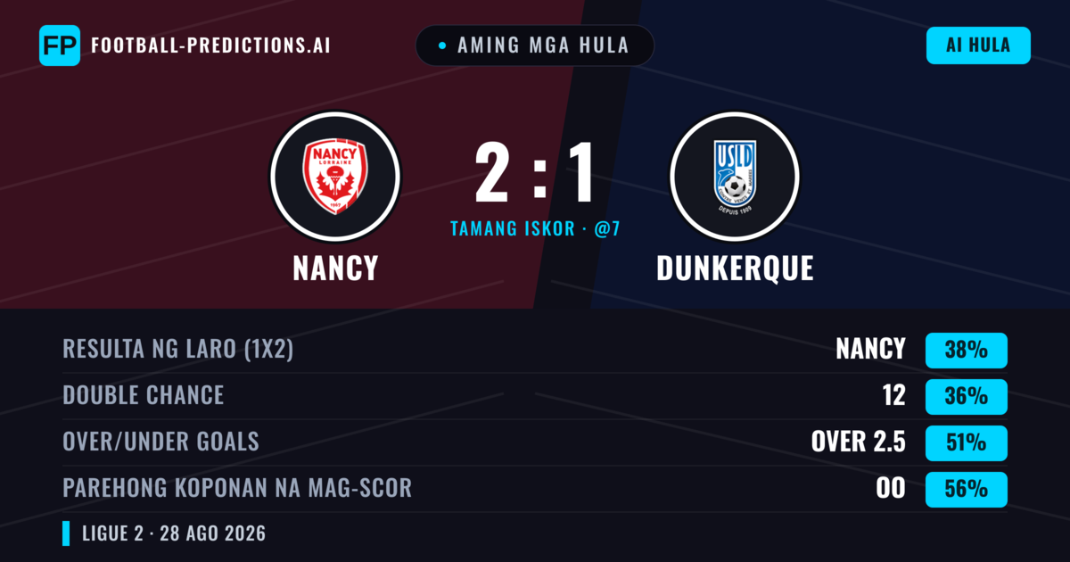 Aming mga hula: Nancy vs Dunkerque — Nancy — Manalo (39%); Over 2.5; Parehong magbubuo: Oo
