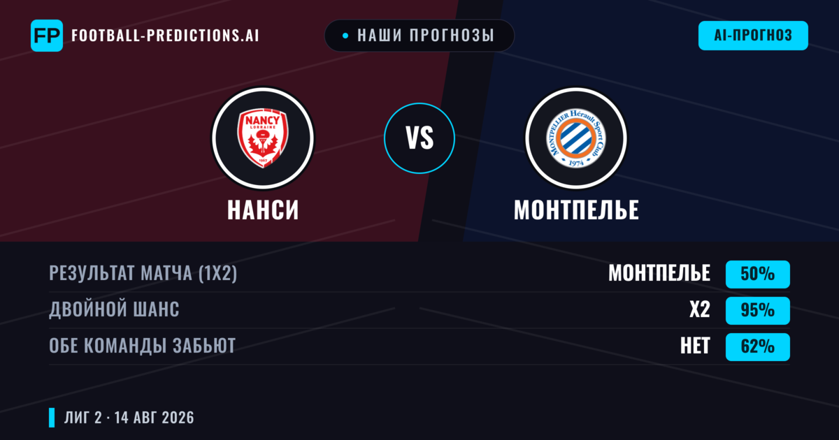 Наши прогнозы: Нанси против Монтпелье — Ничья (50%); Обе забьют Нет