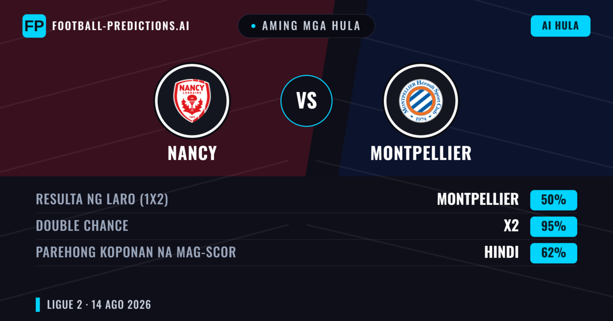 Aming mga hula: Nancy vs Montpellier — Montpellier — Manalo (38%); Under 2.5; Parehong magbubuo: Oo