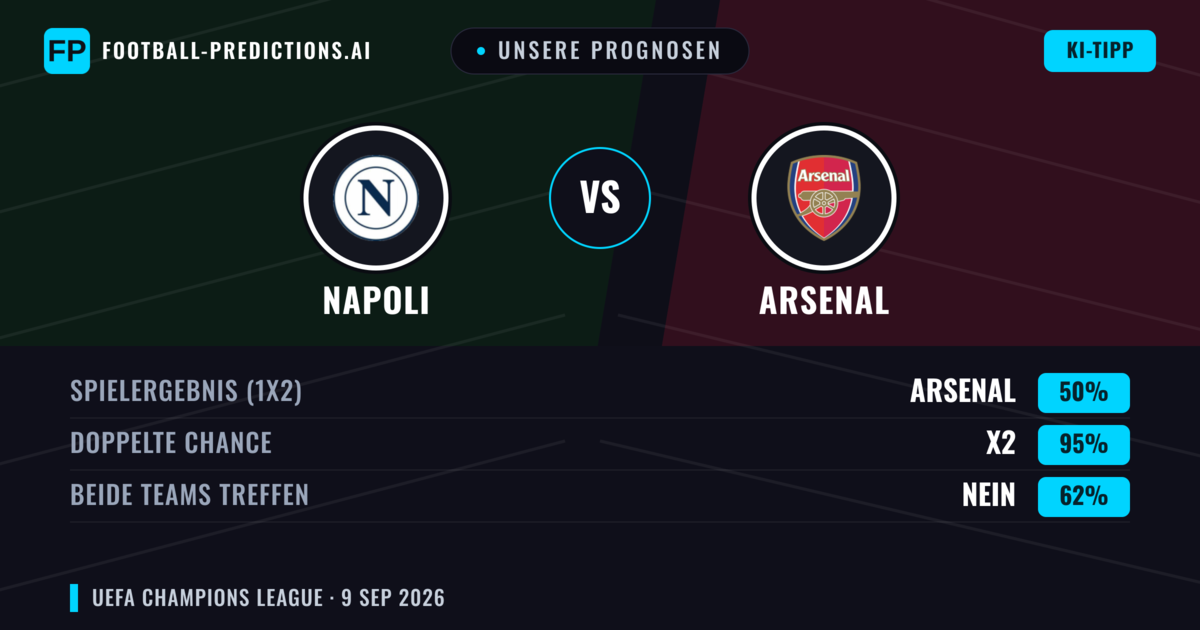 Unsere Prognosen: Napoli vs Arsenal — Unentschieden (50%); Beide treffen: Nein