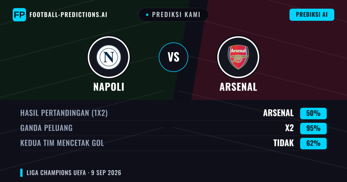 Prediksi kami: Napoli vs Arsenal — Seri (50%); Kedua tim mencetak gol: Tidak
