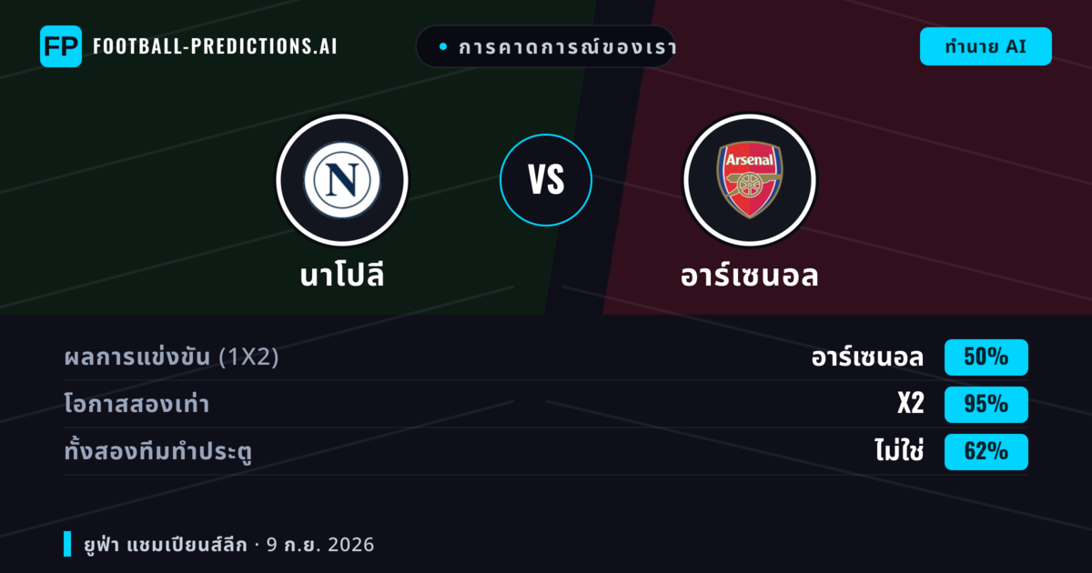การคาดการณ์ของเรา: นาโปลี vs อาร์เซนอล — เสมอ (50%); ทั้งสองทีมทำประตู: ไม่ใช่