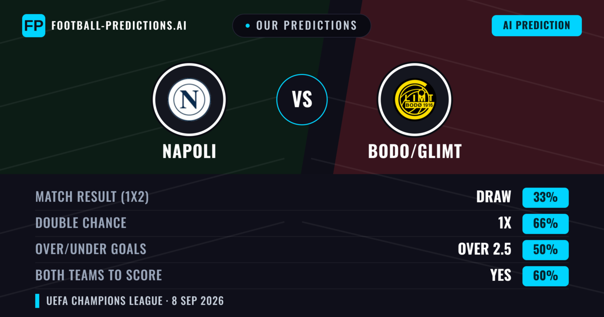 Our Predictions: Napoli vs Bodo/Glimt — Draw (33%); over 2.5; Both teams to score: Yes