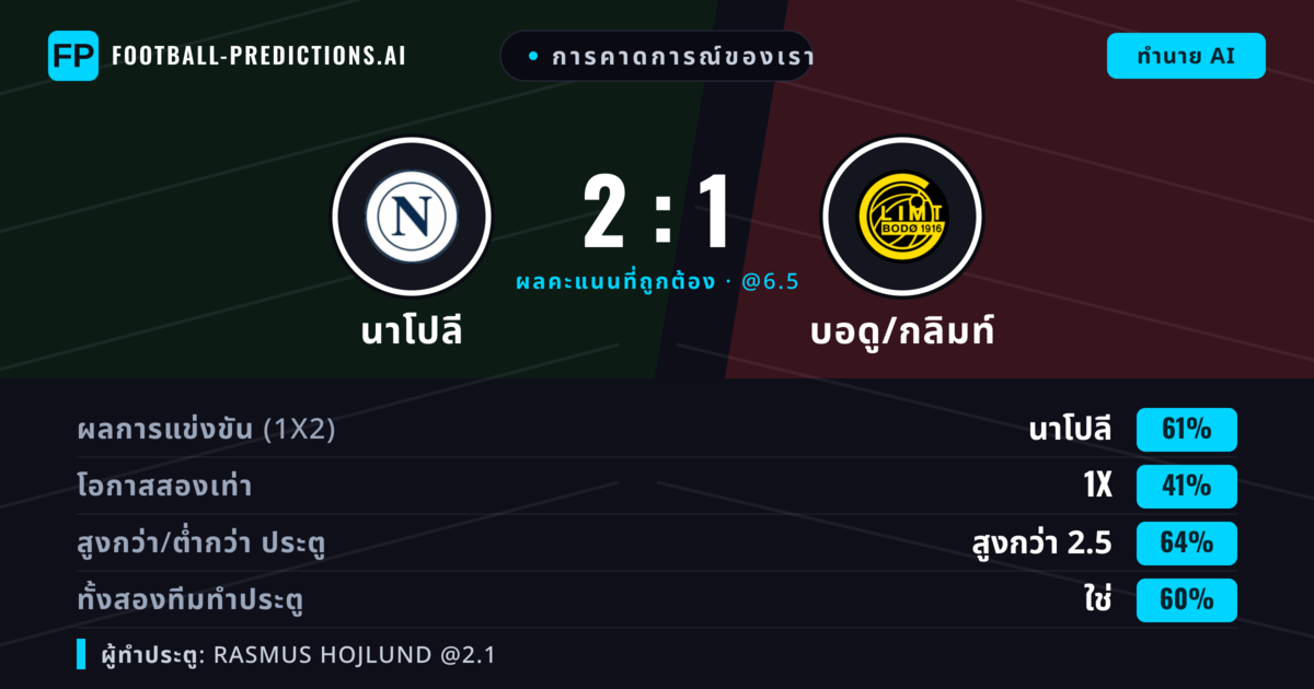 การคาดการณ์ของเรา: นาโปลี vs บอดู/กลิมท์ — นาโปลี — ชนะ (59%); เกิน 2.5; ทั้งสองทีมทำประตู: ใช่